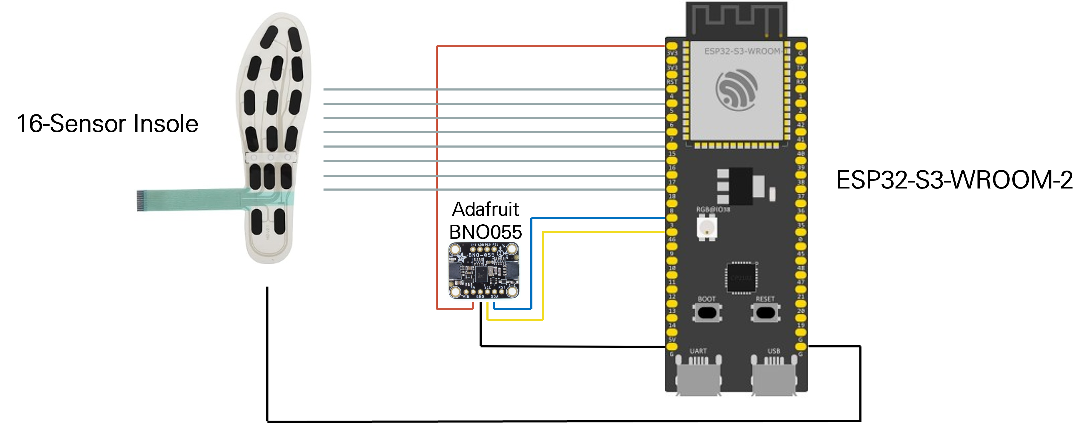 Key Technical Components
